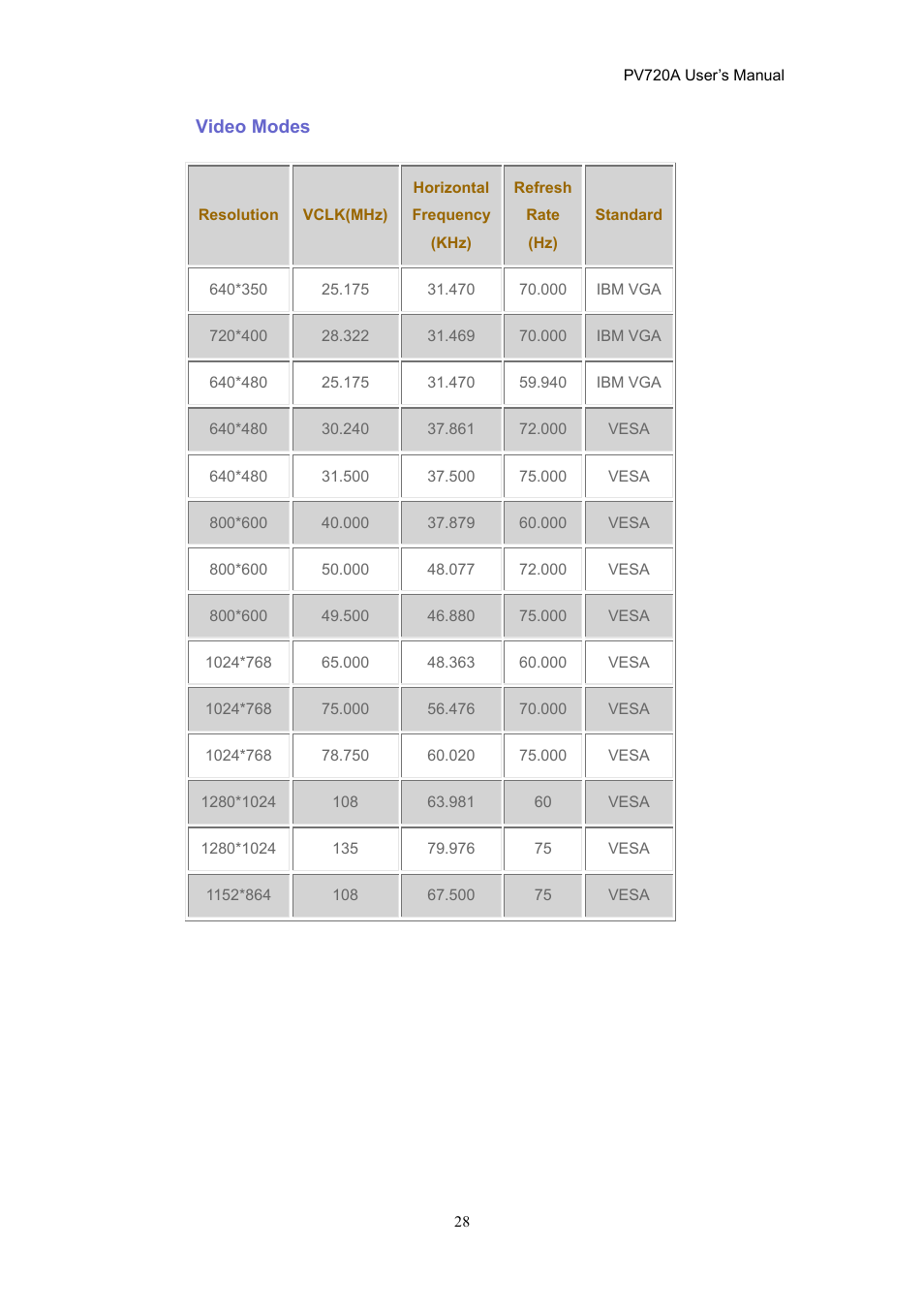 CTX PV720A User Manual | Page 28 / 32