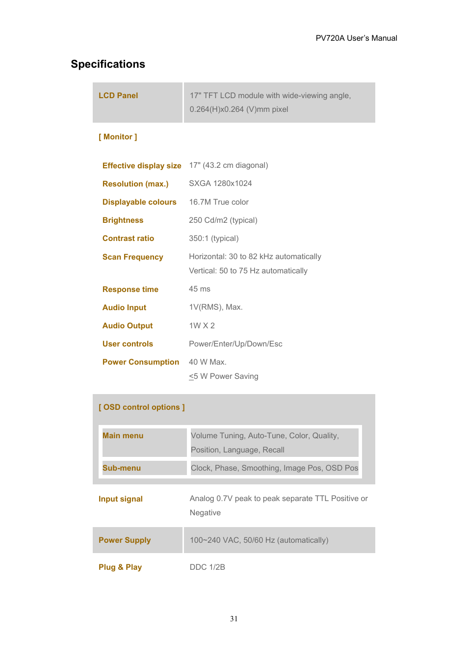 Specifications | CTX PV720A User Manual | Page 31 / 32