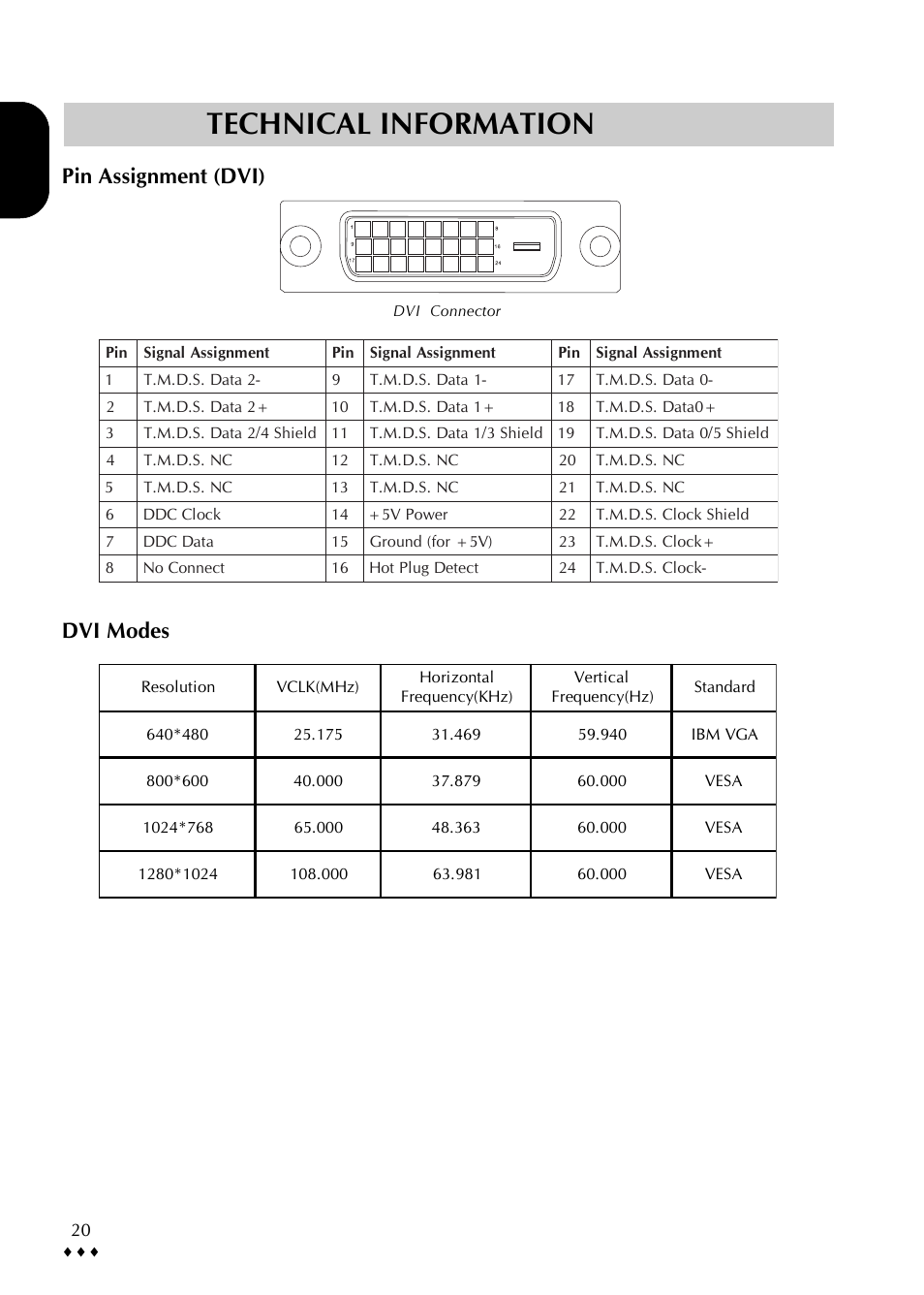 Technical information, Pin assignment (dvi) dvi modes | CTX P772 User Manual | Page 23 / 24