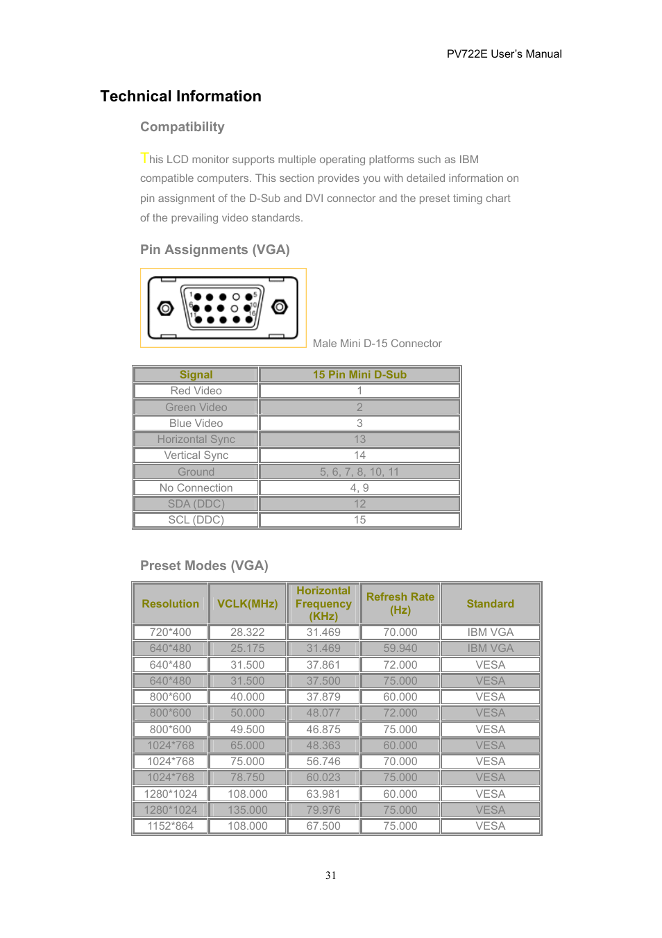 Technical information | CTX PV722E User Manual | Page 31 / 36