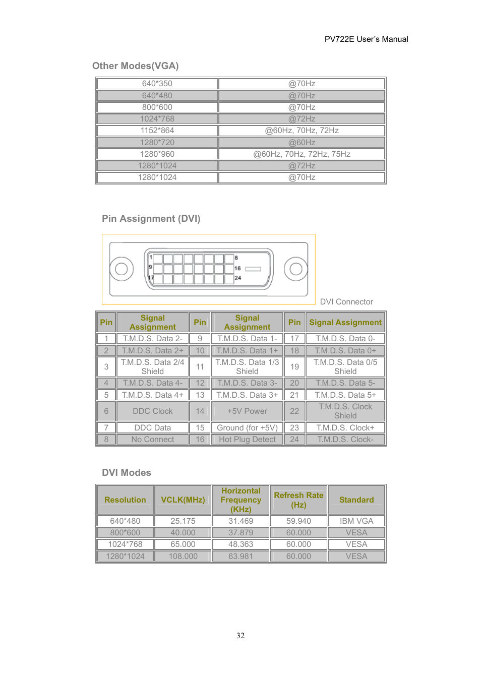 CTX PV722E User Manual | Page 32 / 36
