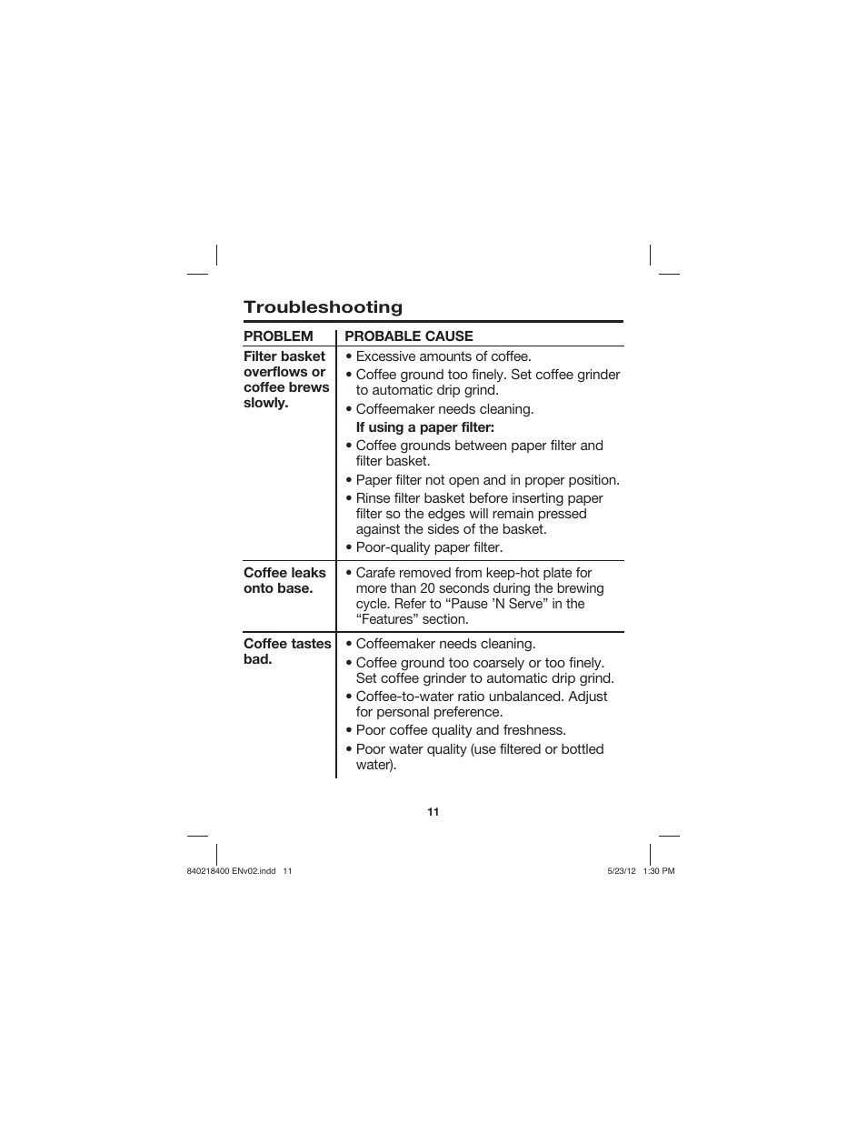 Troubleshooting | Proctor-Silex Brew Strength Selector Coffee Maker-48578 User Manual | Page 11 / 44