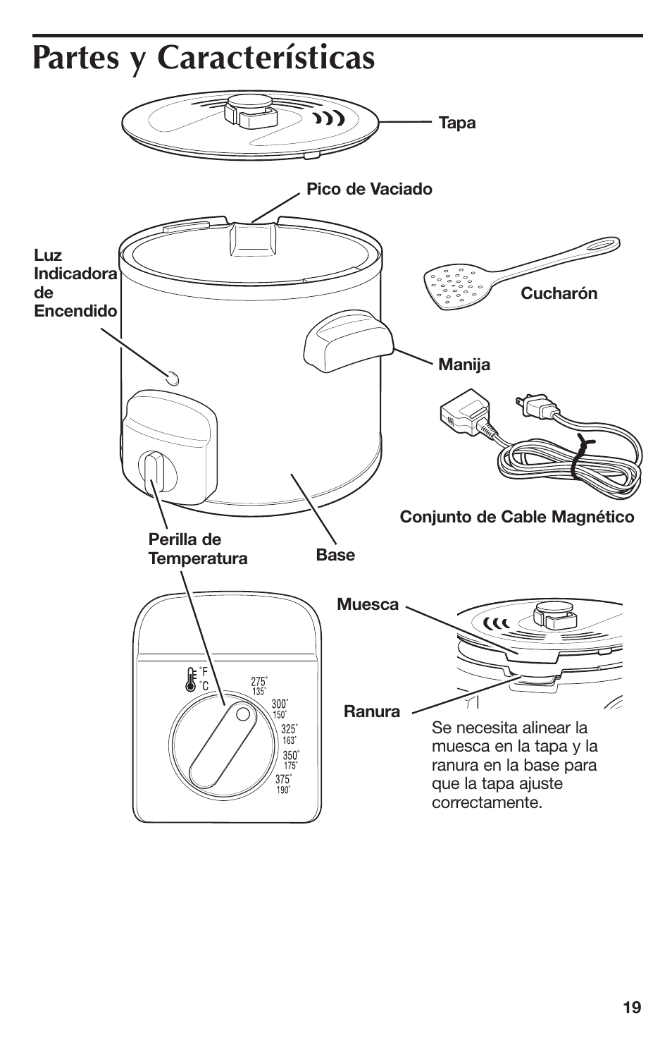 Partes y características | Proctor-Silex 4 Cup Oil Capacity Deep Fryer-35017Y User Manual | Page 19 / 28