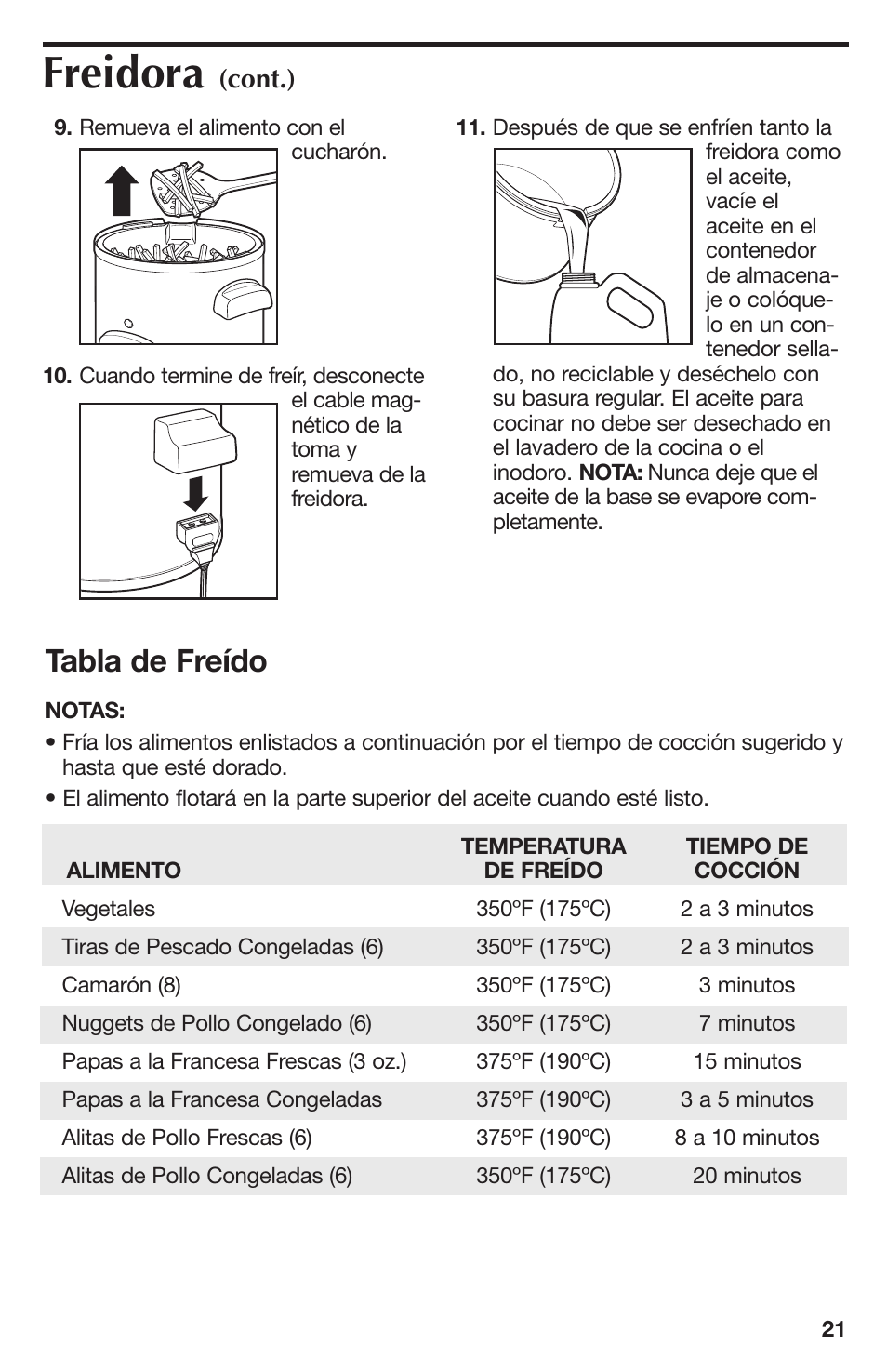 Freidora, Tabla de freído | Proctor-Silex 4 Cup Oil Capacity Deep Fryer-35017Y User Manual | Page 21 / 28