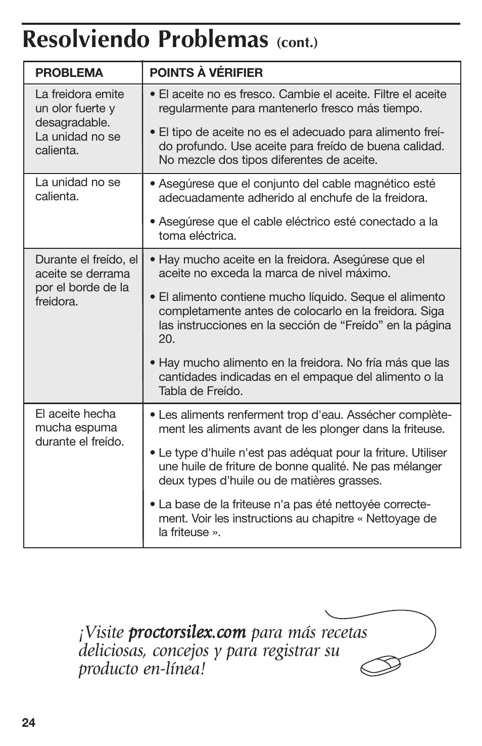 Resolviendo problemas | Proctor-Silex 4 Cup Oil Capacity Deep Fryer-35017Y User Manual | Page 24 / 28