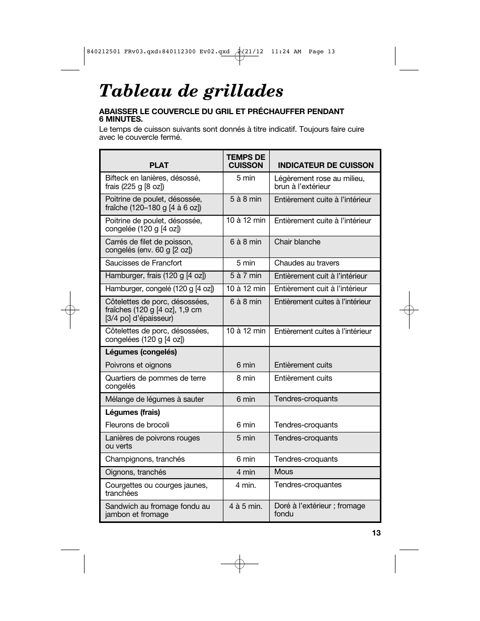 Tableau de grillades | Proctor-Silex Compact Indoor Grill-25218P User Manual | Page 13 / 24