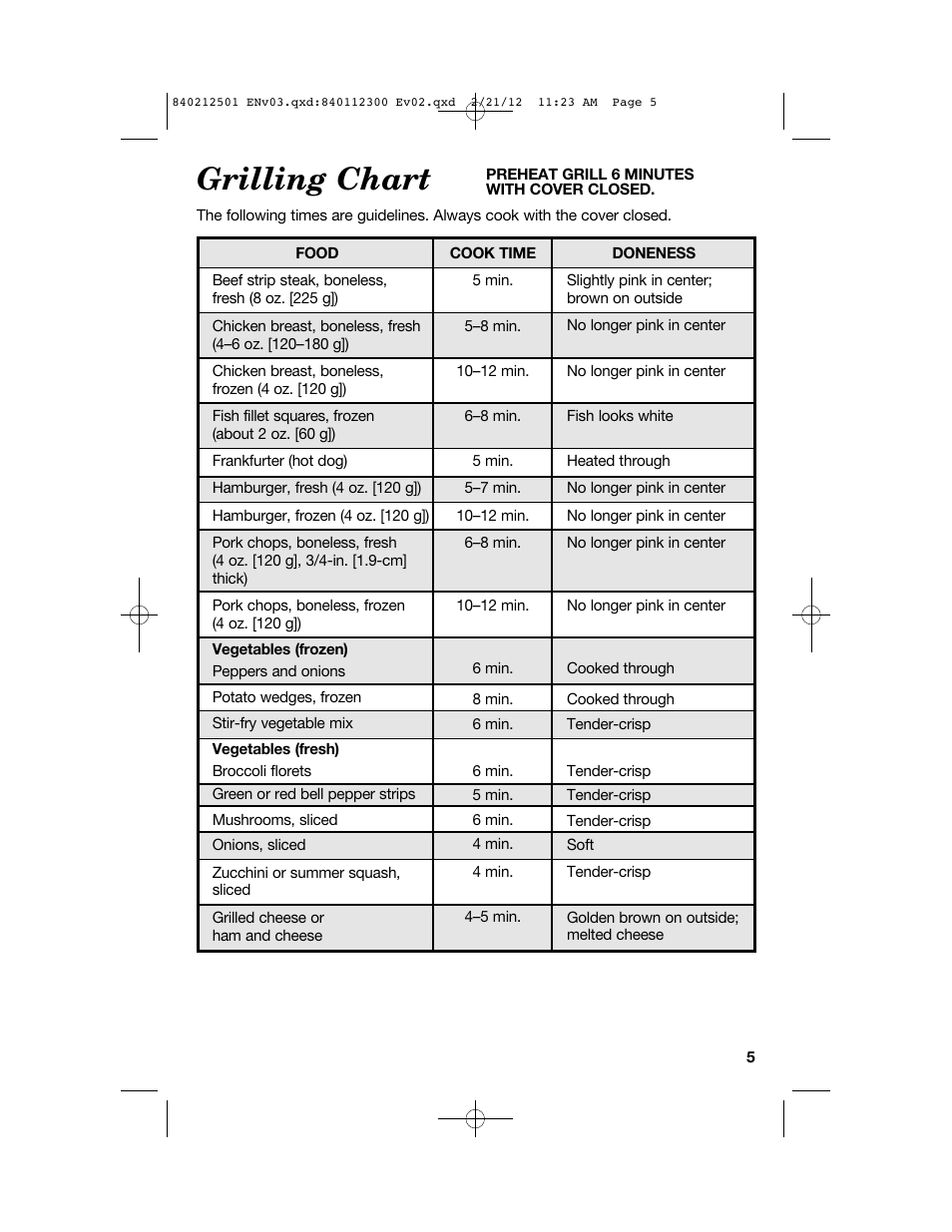 Grilling chart | Proctor-Silex Compact Indoor Grill-25218P User Manual | Page 5 / 24