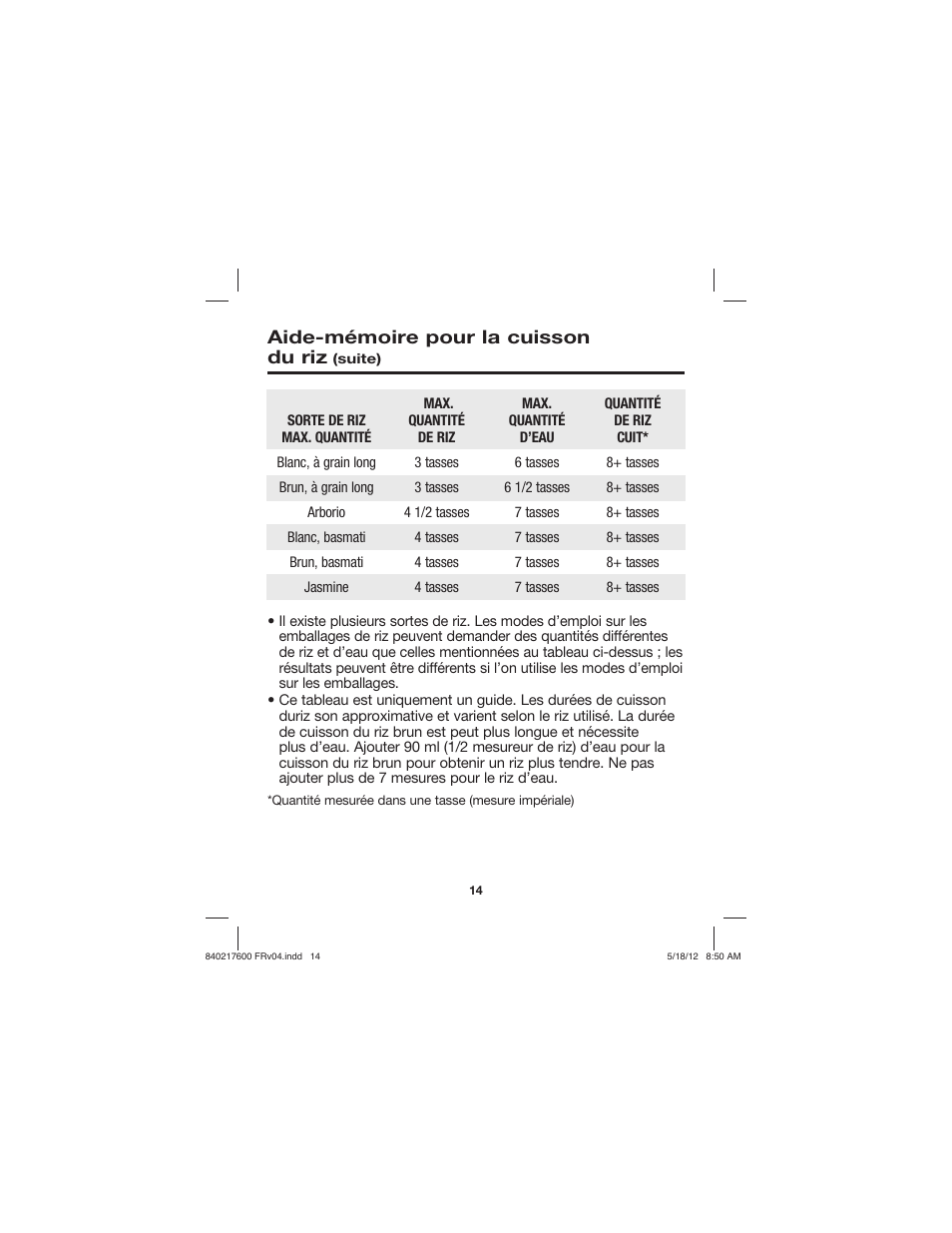 Aide-mémoire pour la cuisson du riz | Proctor-Silex 8 Cup Capacity (Cooked) Rice Cooker-37534N User Manual | Page 14 / 28