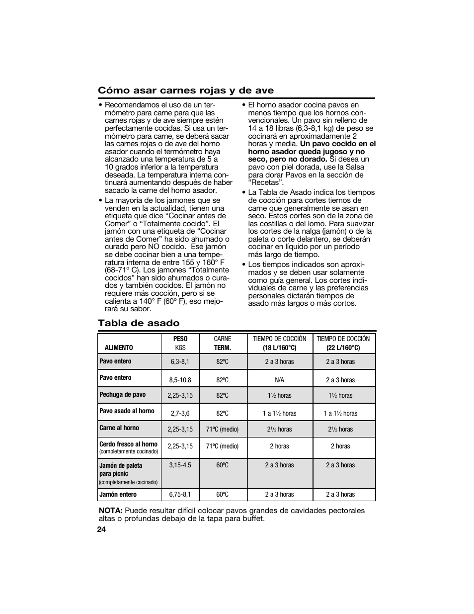 Tabla de asado, Cómo asar carnes rojas y de ave | Proctor-Silex 18 Quart Roaster Oven-32190Y User Manual | Page 24 / 32