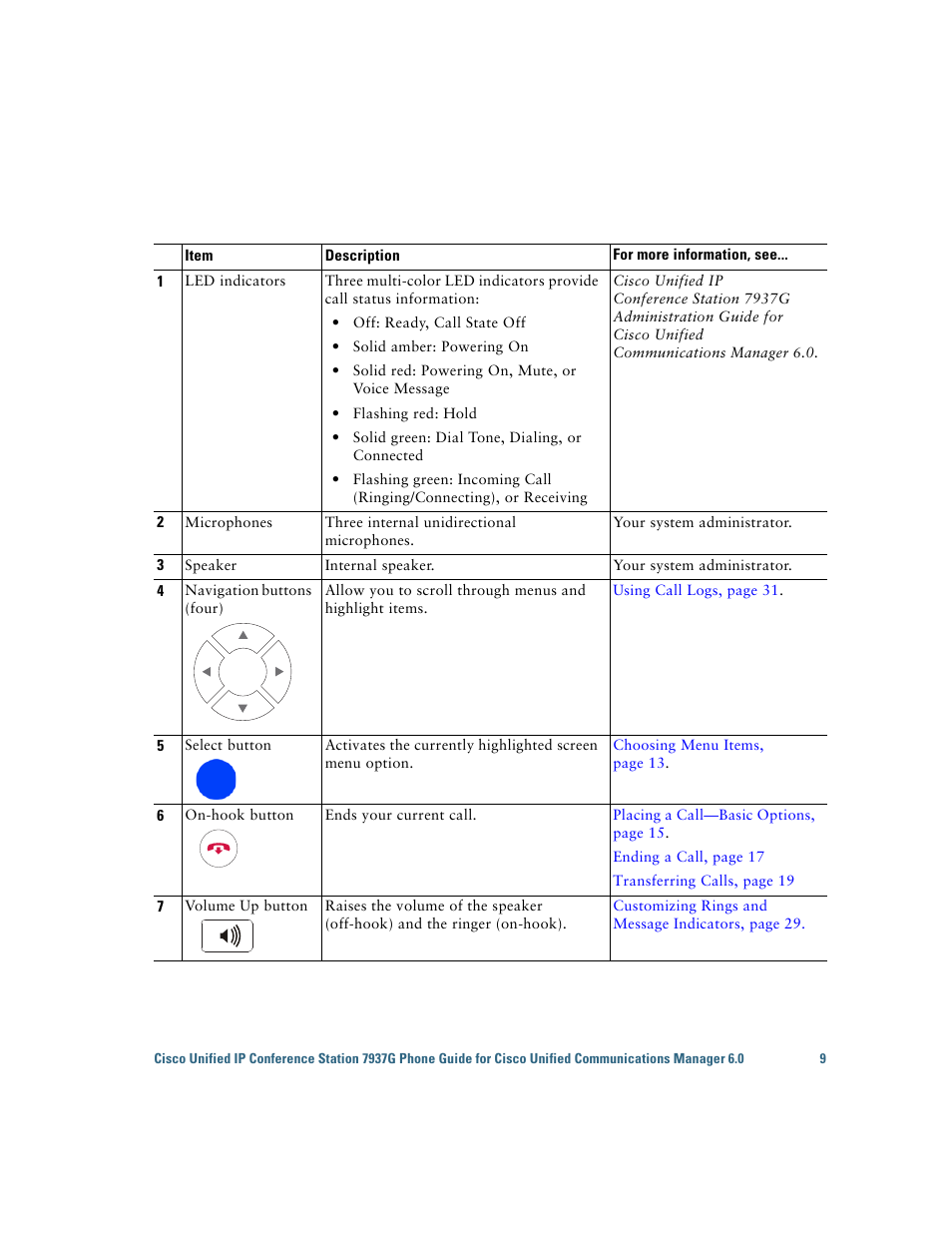 Cisco 7937G User Manual | Page 17 / 70