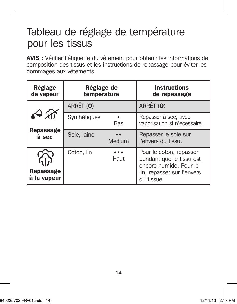 Tableau de réglage de température pour les tissus | Proctor-Silex Iron-17325 User Manual | Page 14 / 28