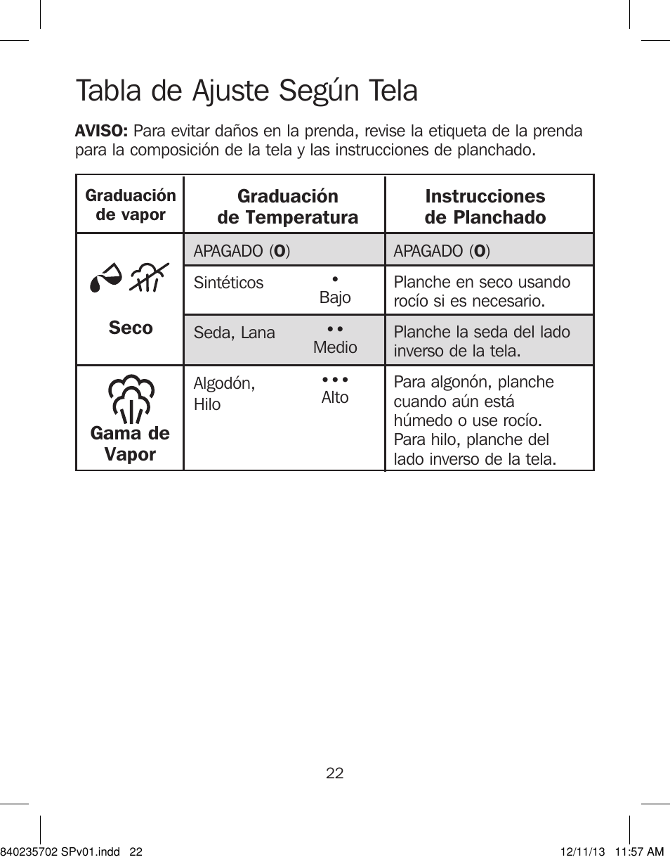 Tabla de ajuste según tela | Proctor-Silex Iron-17325 User Manual | Page 22 / 28