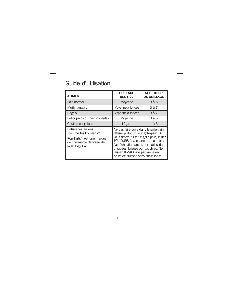 Guide d’utilisation | Proctor-Silex 4-Slice Toaster-24610 User Manual | Page 14 / 28