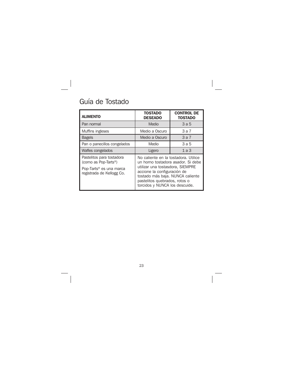 Guía de tostado | Proctor-Silex 4-Slice Toaster-24610 User Manual | Page 23 / 28
