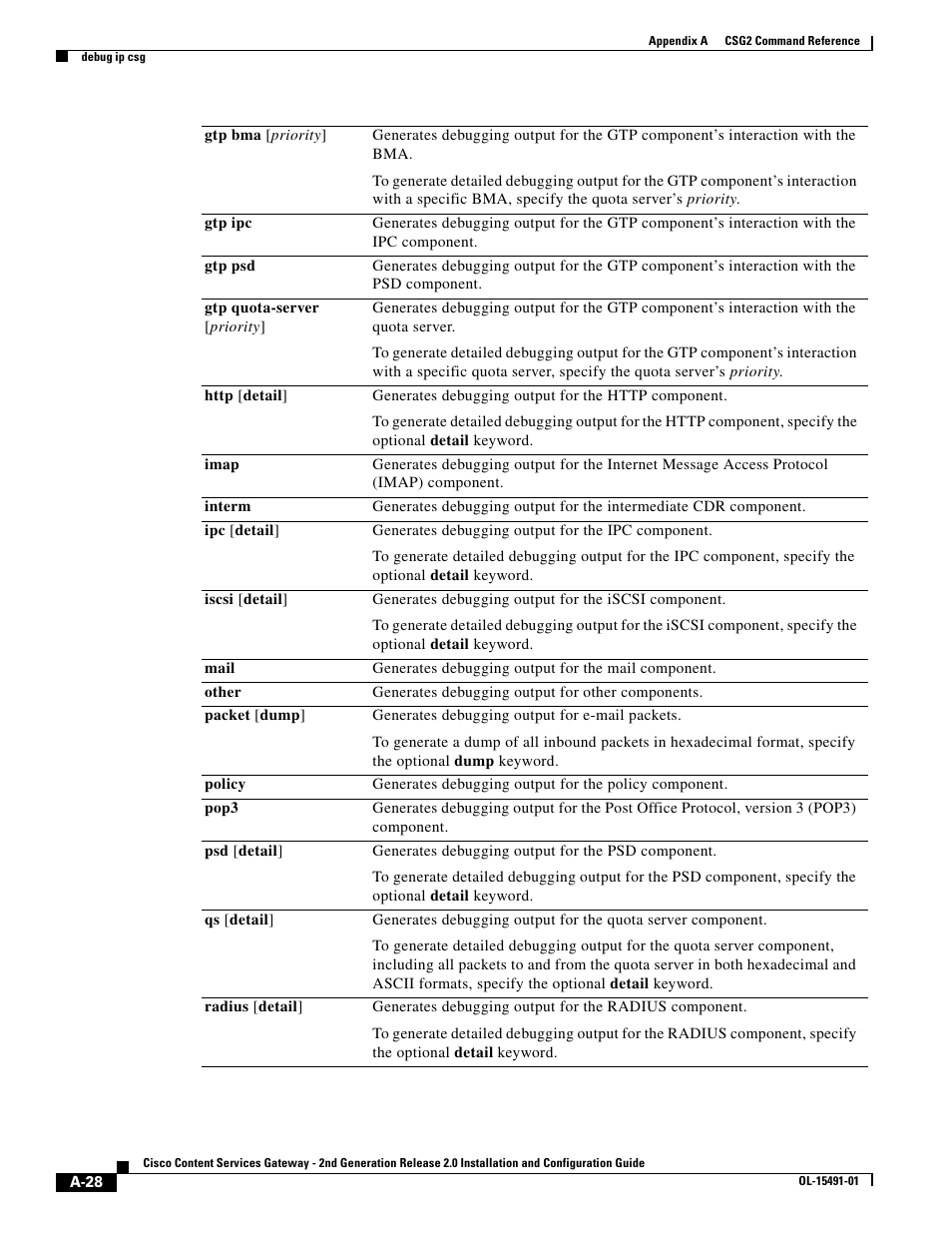 Cisco OL-15491-01 User Manual | Page 28 / 268