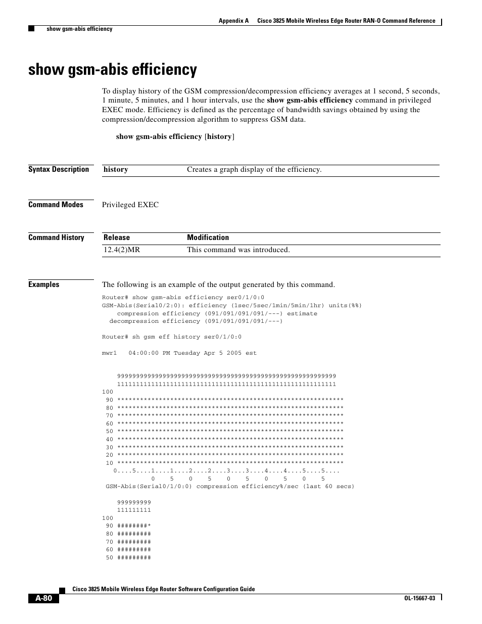 Show gsm-abis efficiency | Cisco 3825 User Manual | Page 212 / 358