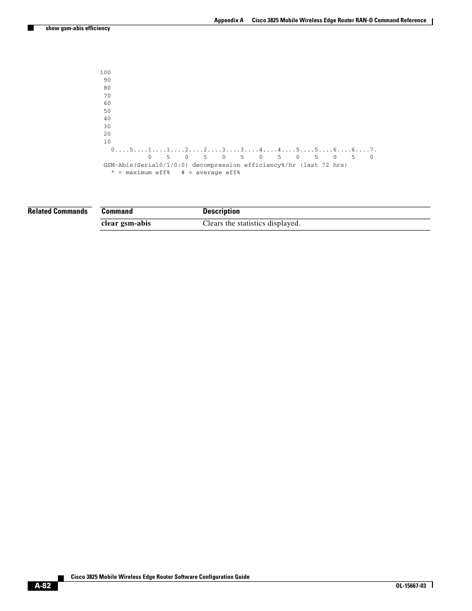 Cisco 3825 User Manual | Page 214 / 358