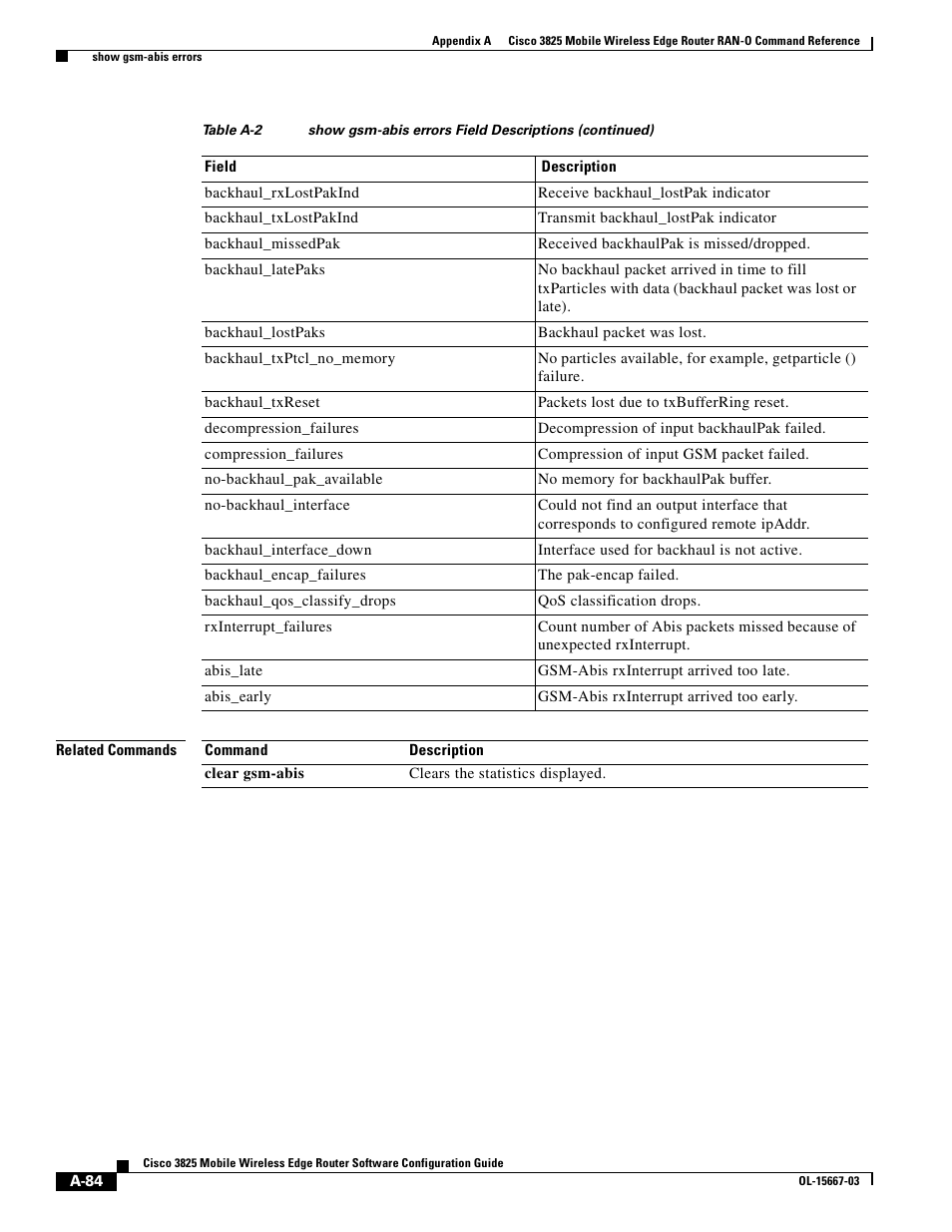 Cisco 3825 User Manual | Page 216 / 358