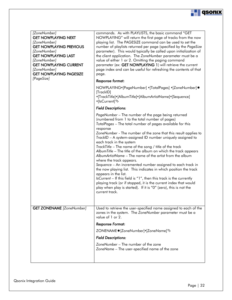 Qsonix Integration User Manual | Page 32 / 32