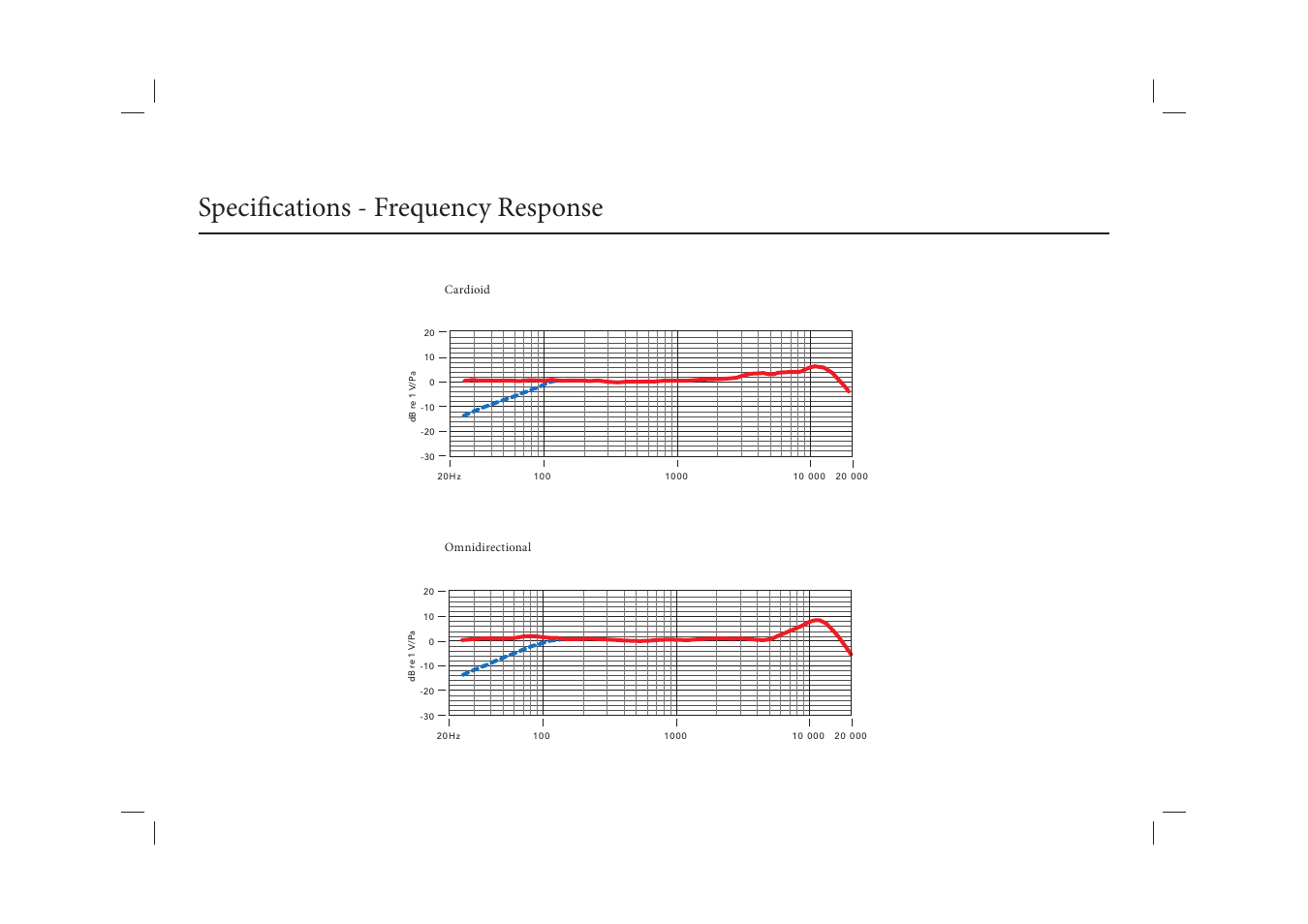 Specifi cations - frequency response | RODE Microphones Classic II Limited Edition User Manual | Page 3 / 9