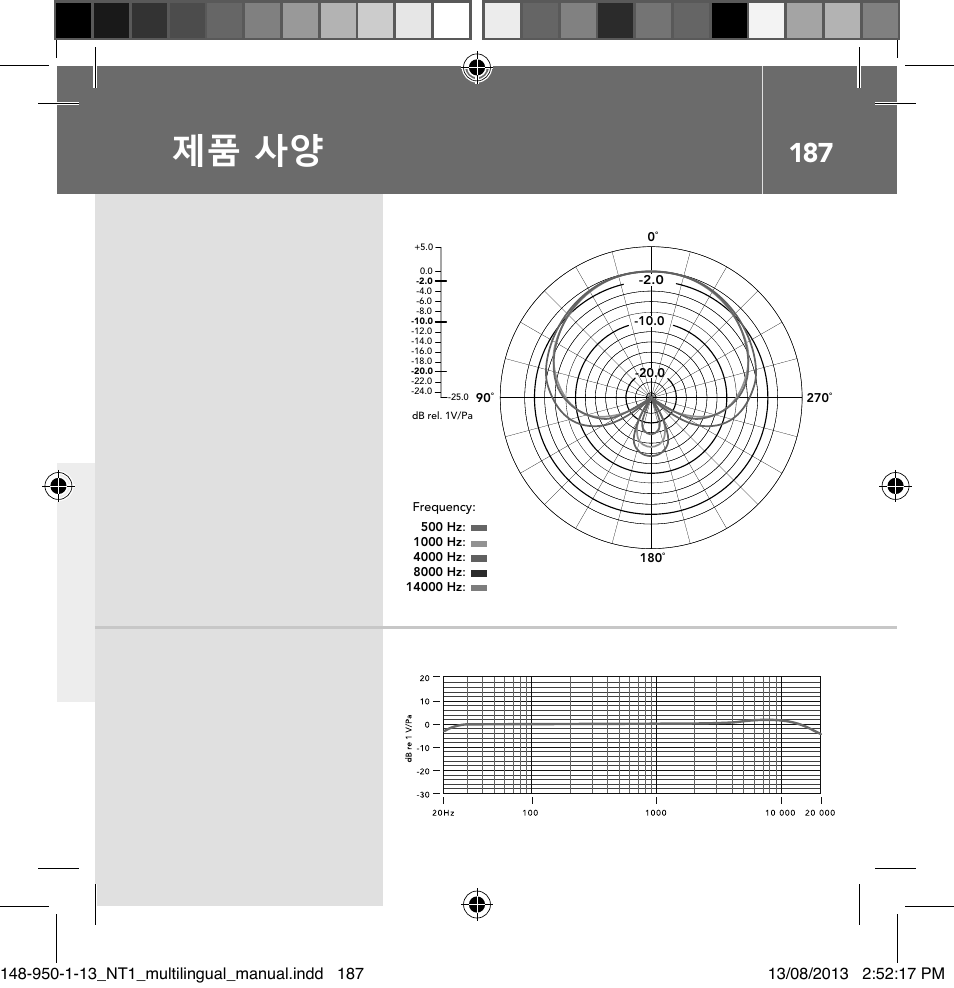 제품 사양 | RODE Microphones NT1 User Manual | Page 187 / 208