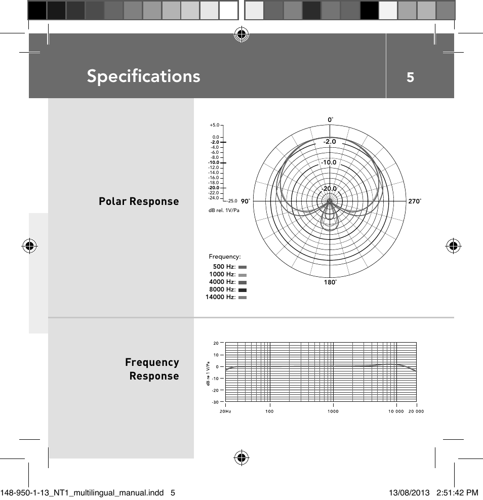 Specifi cations, Polar response frequency response | RODE Microphones NT1 User Manual | Page 5 / 208