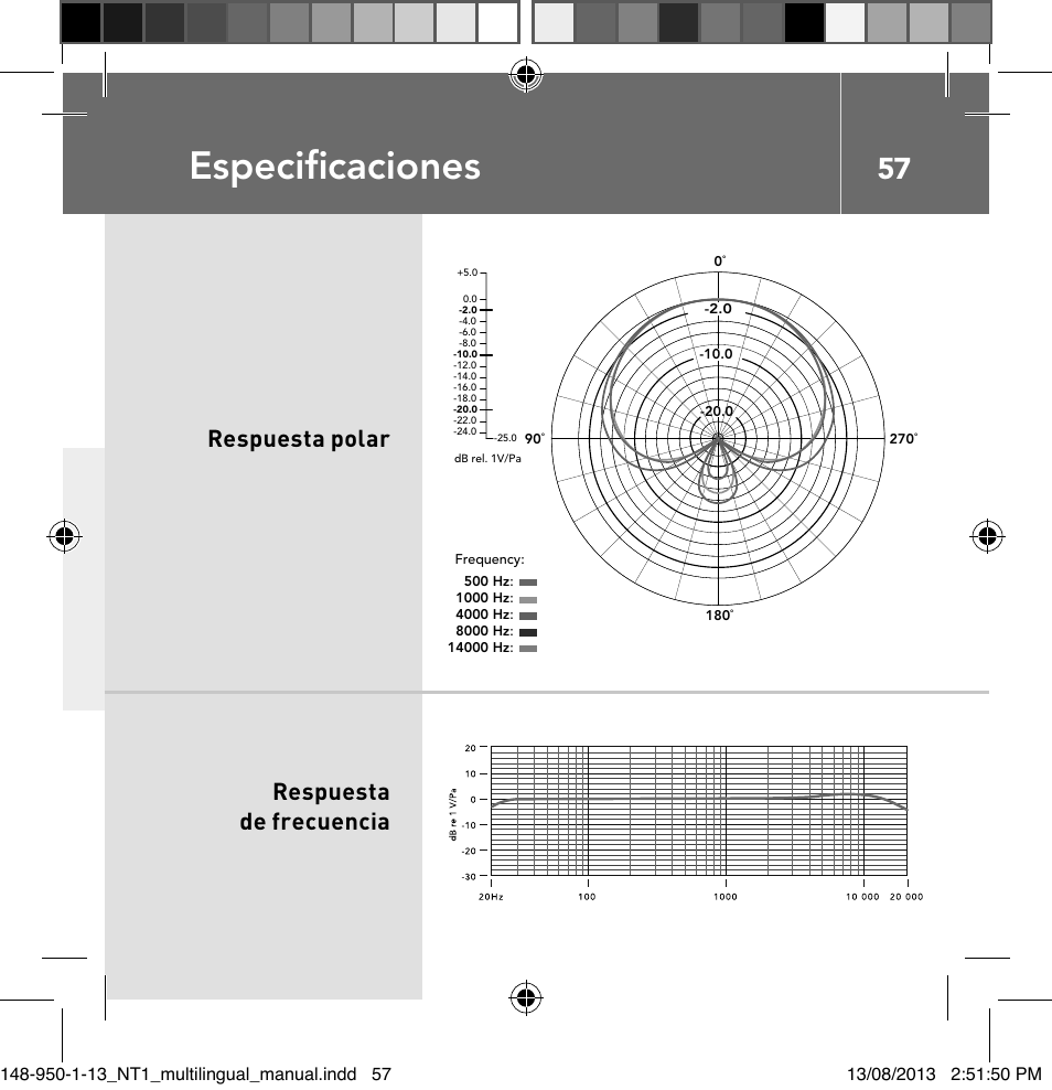 Especifi caciones, Respuesta polar respuesta de frecuencia | RODE Microphones NT1 User Manual | Page 57 / 208