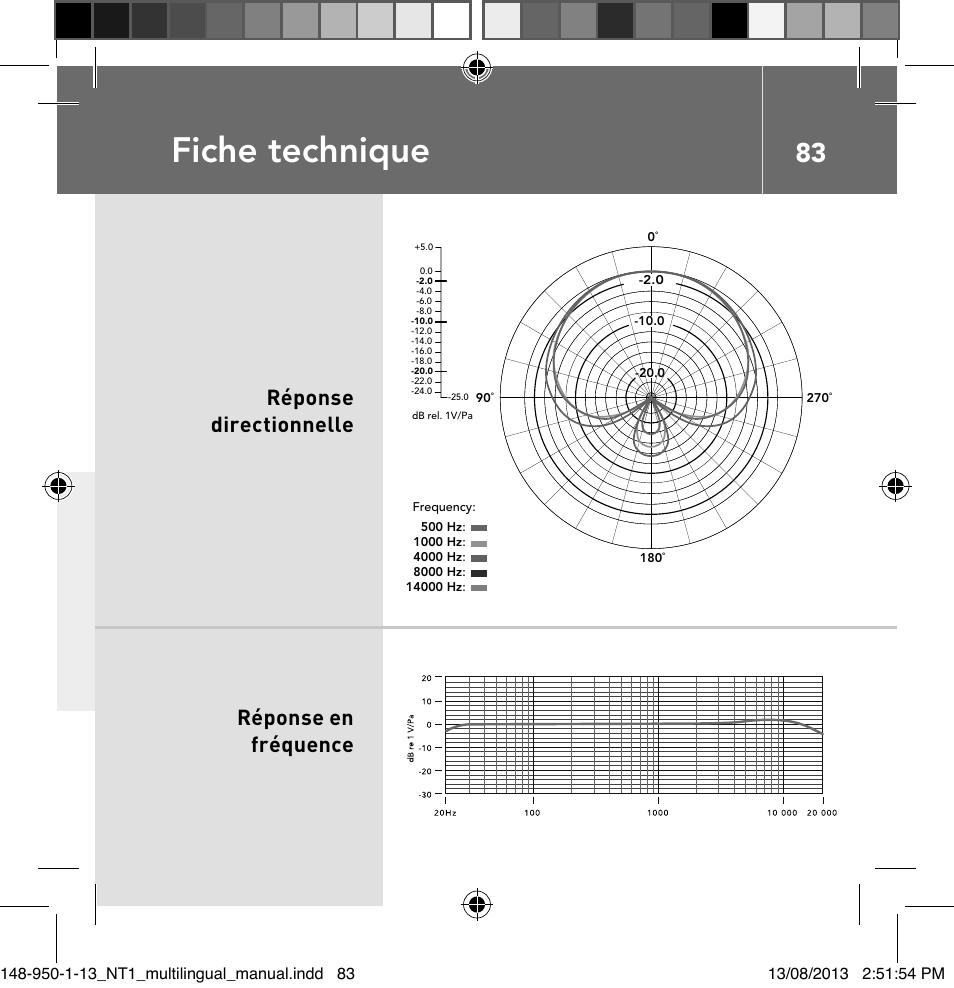 Fiche technique, Réponse directionnelle réponse en fréquence | RODE Microphones NT1 User Manual | Page 83 / 208