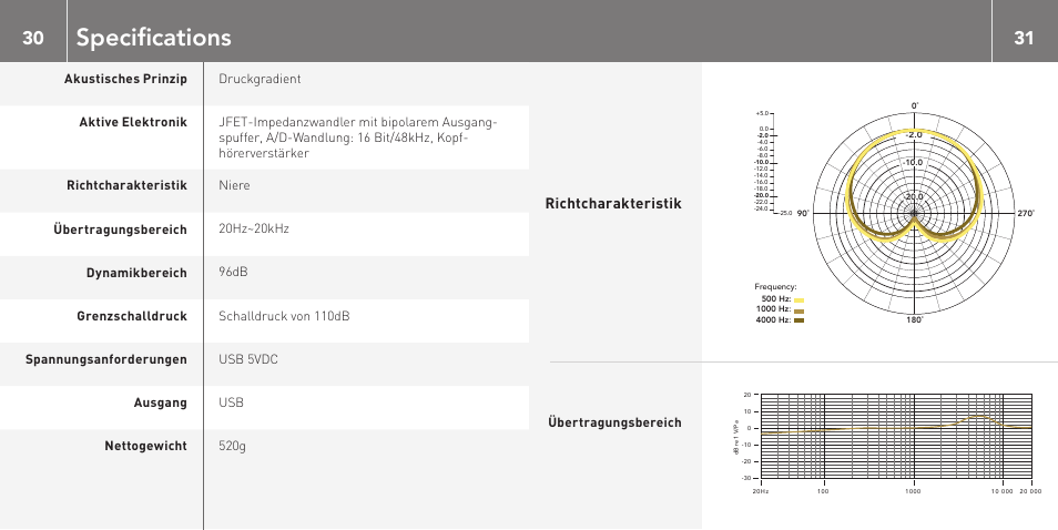 Specifications, Richtcharakteristik | RODE Microphones NT-USB User Manual | Page 16 / 105