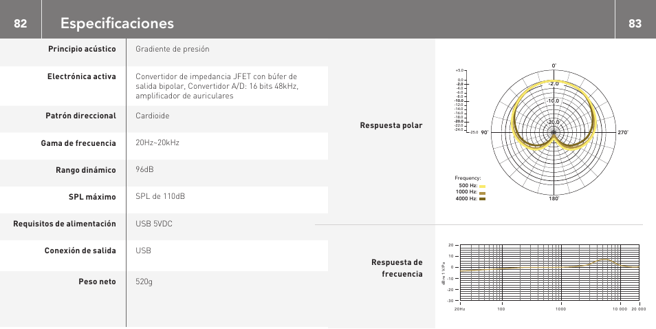 Especificaciones | RODE Microphones NT-USB User Manual | Page 42 / 105