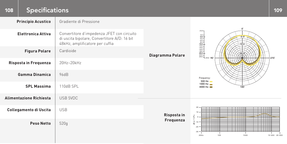 Specifications, Diagramma polare risposta in frequenza | RODE Microphones NT-USB User Manual | Page 55 / 105