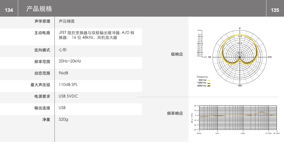 产品规格, 极响应 频率响应 | RODE Microphones NT-USB User Manual | Page 68 / 105