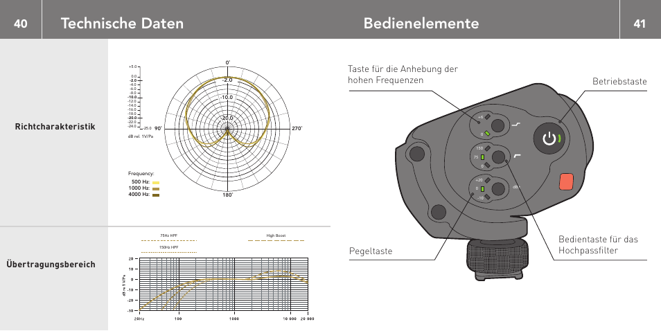 Technische daten, Bedienelemente, Richtcharakteristik übertragungsbereich | RODE Microphones Stereo VideoMic X User Manual | Page 21 / 129