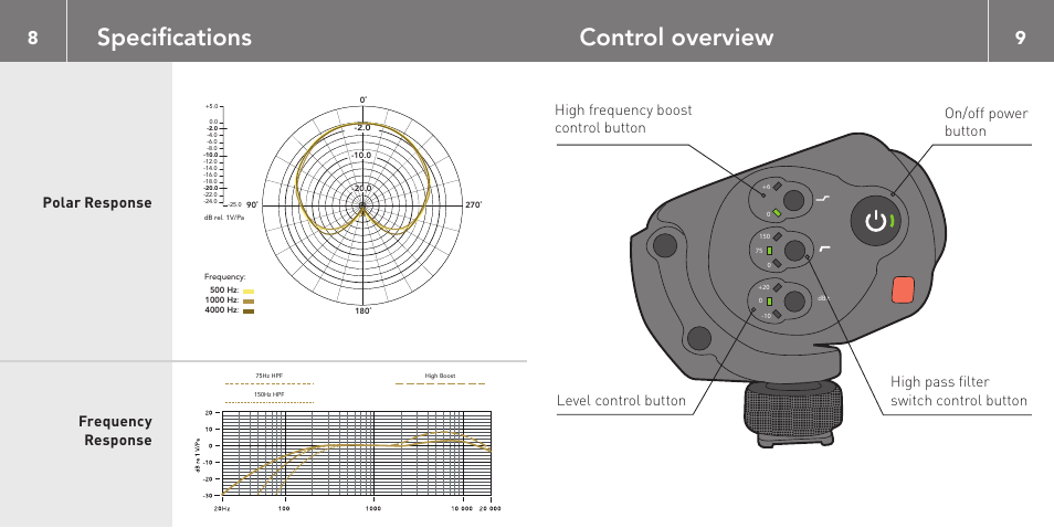 Specifications, Control overview, Polar response frequency response | RODE Microphones Stereo VideoMic X User Manual | Page 5 / 129