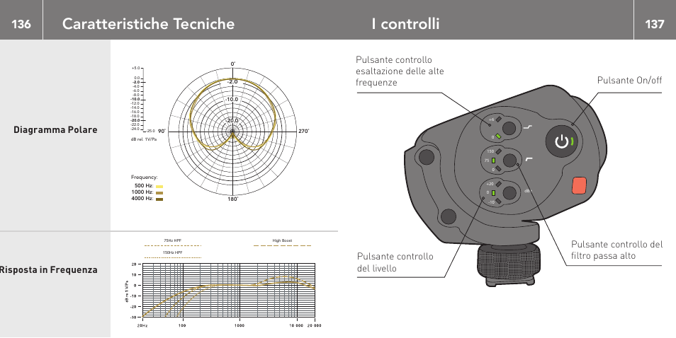 Caratteristiche tecniche, I controlli, Diagramma polare risposta in frequenza | RODE Microphones Stereo VideoMic X User Manual | Page 69 / 129