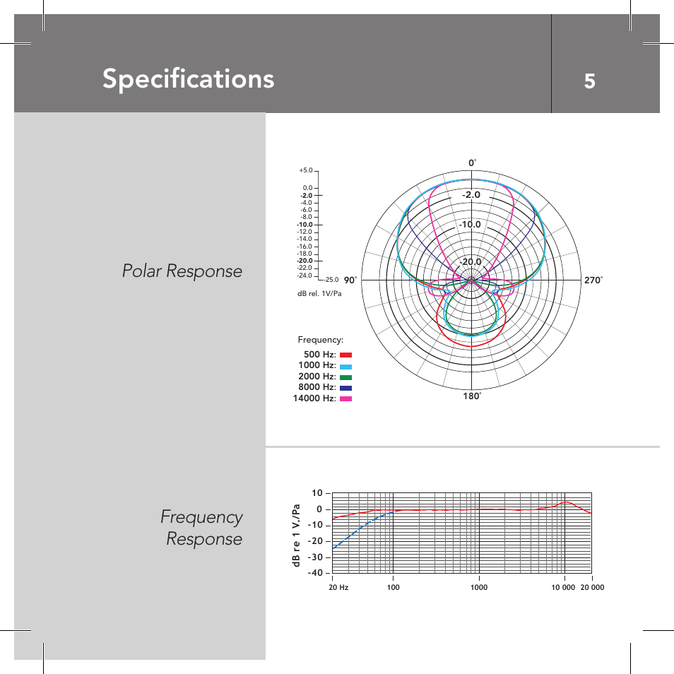 Specifications, Polar response frequency response | RODE Microphones VideoMic Pro User Manual | Page 5 / 27
