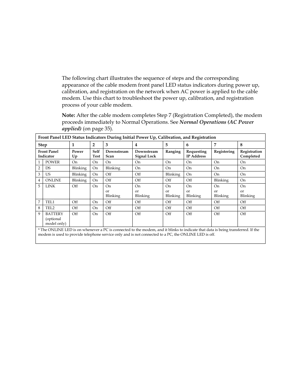 Front panel led status indicator functions | Cisco DPQ2202 User Manual | Page 34 / 38