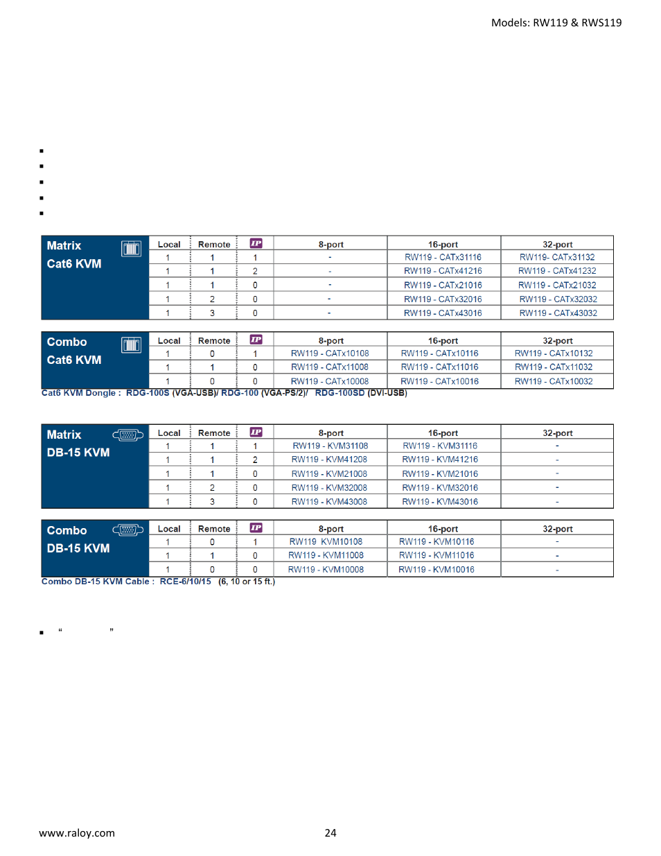 Raloy RW119 User Manual | Page 24 / 29