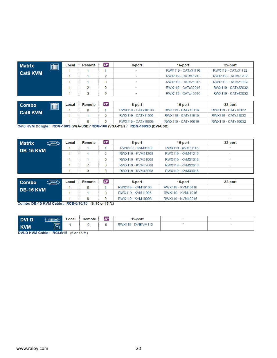 Raloy RWX119 User Manual | Page 20 / 24
