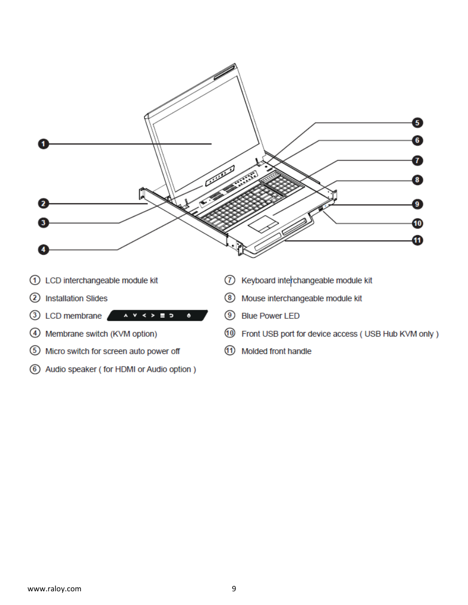 Raloy RWX119 User Manual | Page 9 / 24