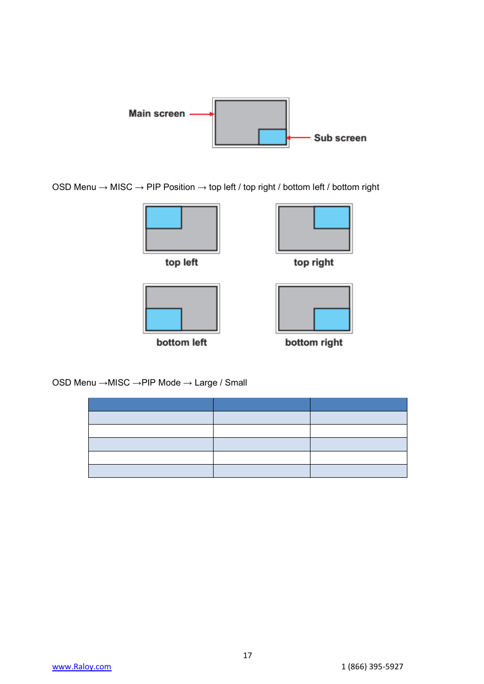 Raloy RF117HD User Manual | Page 17 / 28