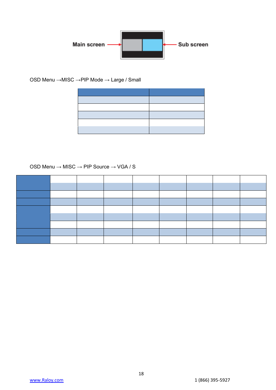 Raloy RF117HD User Manual | Page 18 / 28
