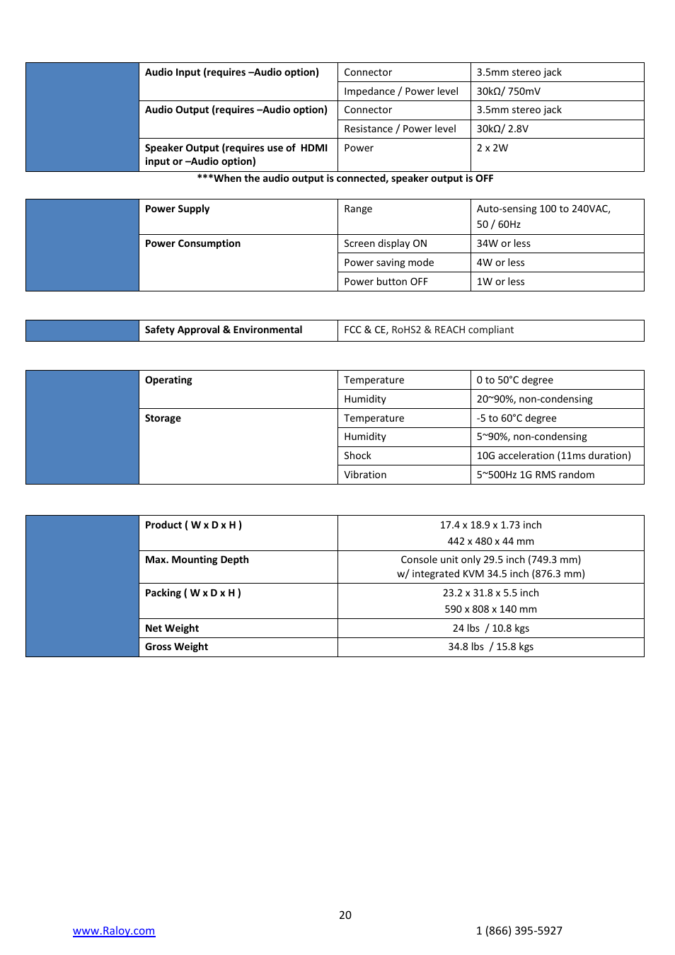 Raloy RF117HD User Manual | Page 20 / 28