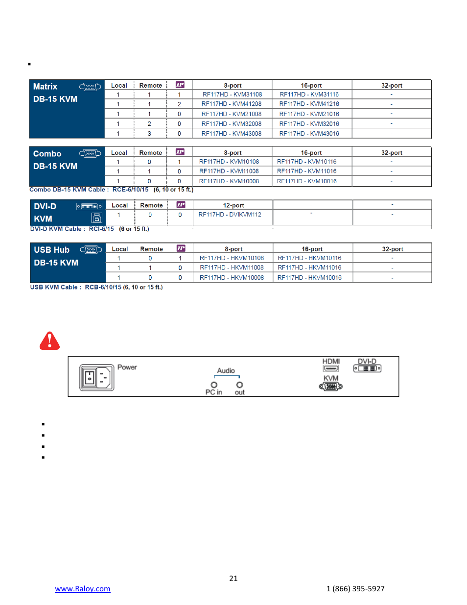 Raloy RF117HD User Manual | Page 24 / 28