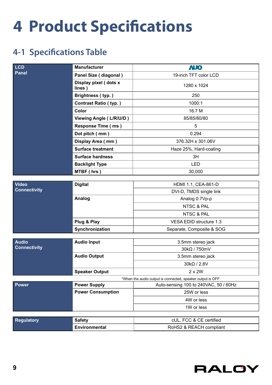 4 product specifications, 1 specifications table | Raloy RD119 User Manual | Page 12 / 18