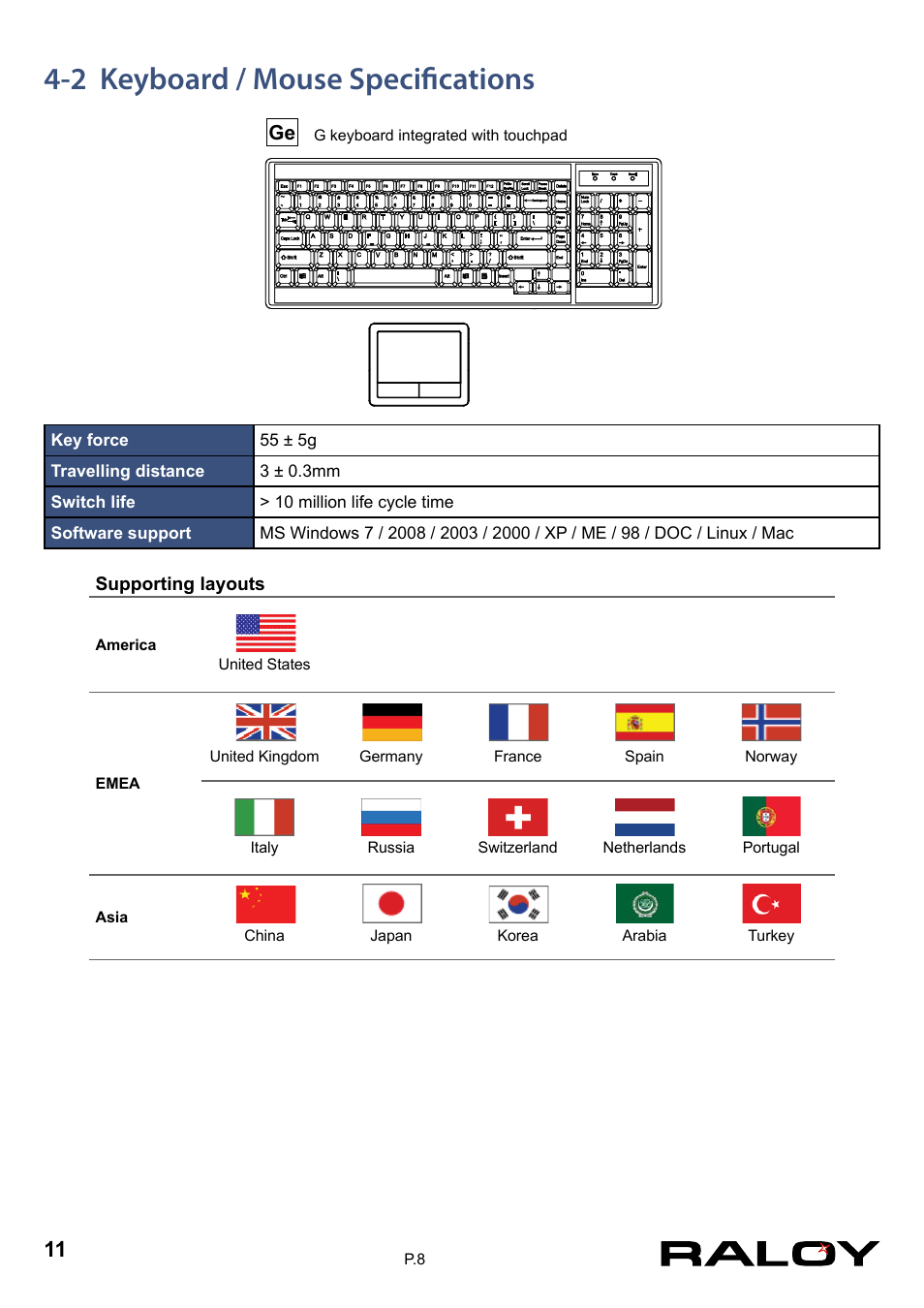 2 keyboard / mouse specifications | Raloy RD119 User Manual | Page 14 / 18