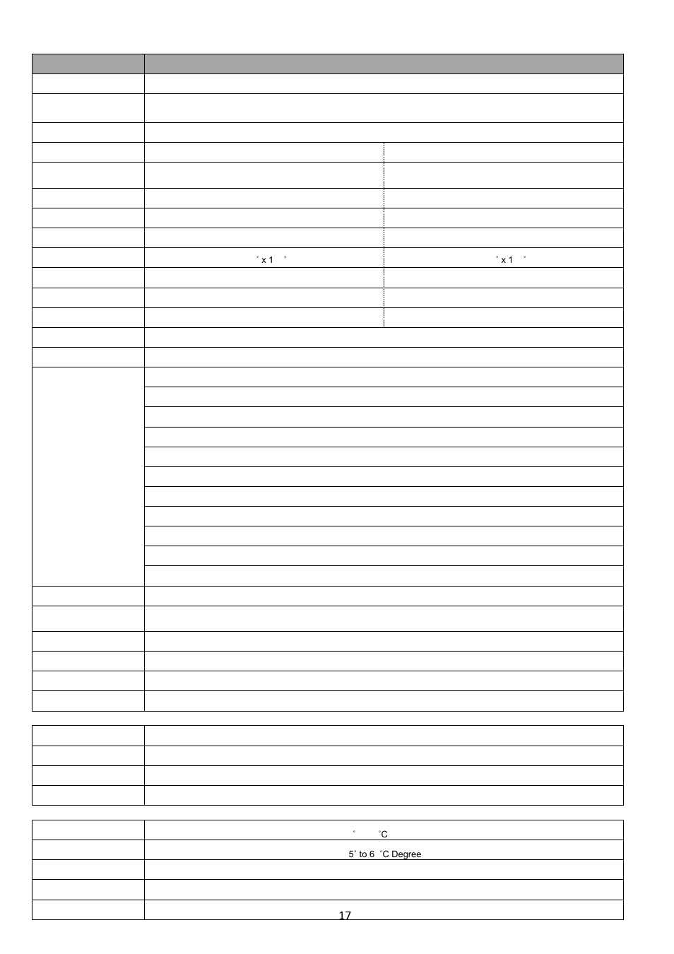 Chapter 3 standard specifications, 1 specifications | Raloy RN117 User Manual | Page 17 / 22