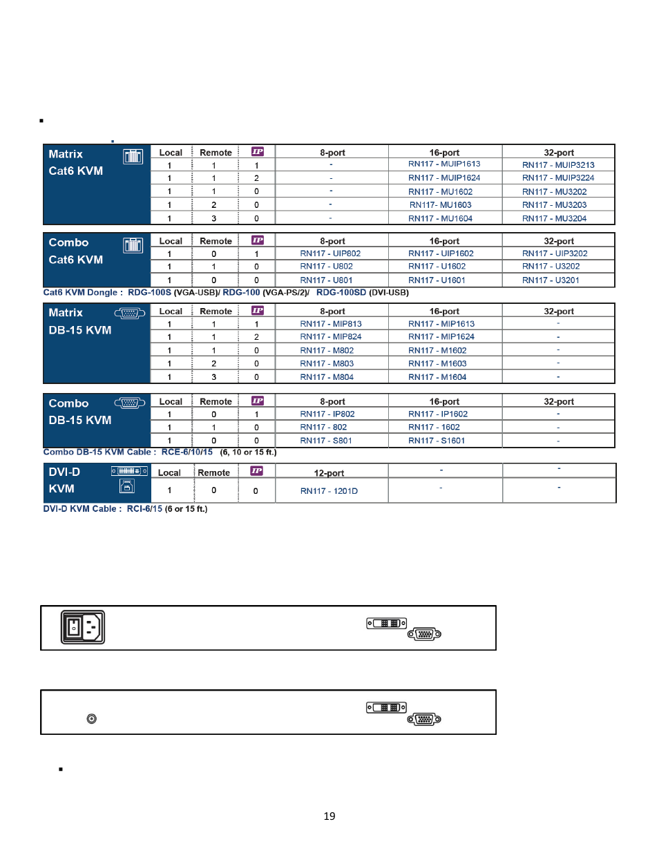 Chapter 4 optional specifications | Raloy RN117 User Manual | Page 19 / 22