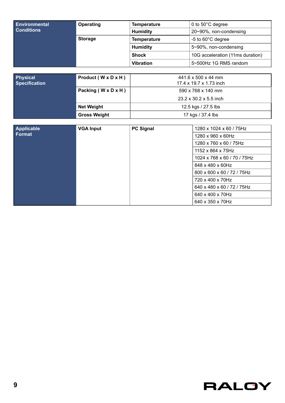 Raloy RNX119 User Manual | Page 12 / 17