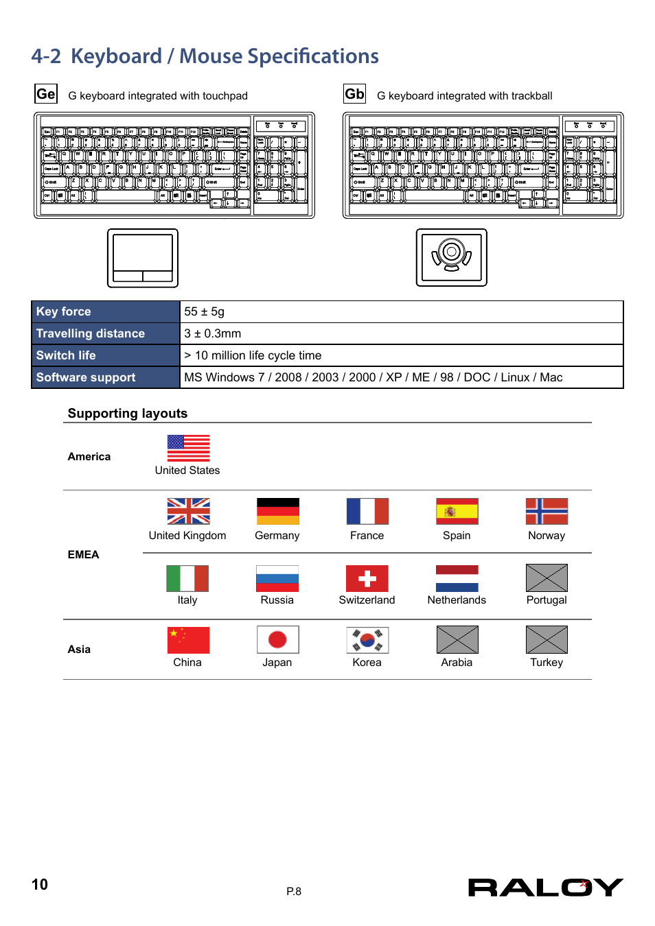 2 keyboard / mouse specifications | Raloy RNX119 User Manual | Page 13 / 17